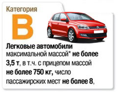 Права категории В – на чем можно ездить? - Зачет - автошкола в Екатеринбурге